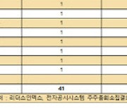 尹 `기업가치 벨류업` 무색하게…`관료 출신` 사외이사 선호 여전