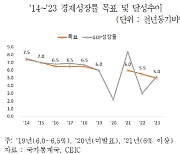 무협 “中 정부 5% 성장 사수 총력…현대화·내수 성장 무게”