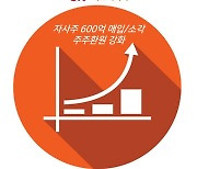 '자사주 100억 소각·200억 매입'...SK디스커버리 "주주가치 제고"