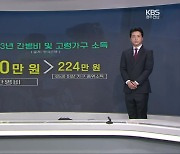 [뉴스7 광주·전남 클로징] 돌봄 인력…“외국인 노동자가 해법”