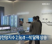 3월 아파트 분양전망지수 2.9p↑…석 달째 상승