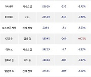 05일, 거래소 기관 순매도상위에 전기,전자 업종 6종목