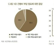 월평균 간병비 370만원 "돌봄서비스 외국인 노동자 도입해야"