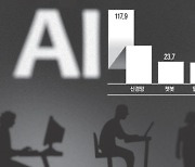 AI 개발자 ‘품귀’…미국선 일반 개발자 자르고, 웃돈 주며 모셔간다