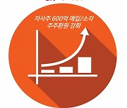 SK디스커버리, 300억원 규모 자사주 매입·소각··· "주주환원 강화"