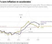 2월 도쿄 근원 CPI 2.5% 상승···4월 ‘마이너스 금리’ 끝나나