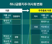 [4대금융 주총 체크포인트]②하나금융 3인 사내이사…역할 '촉각'