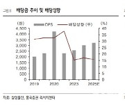 삼성물산, 밸류업 최적화 기업…올해 증익 기대-흥국