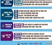 여가부, 고립·은둔 청소년 돕는 '원스톱 패키지' 시작