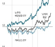 “주주 환원 의지가 강한 기업, 주가·배당 나란히 오를 가능성”