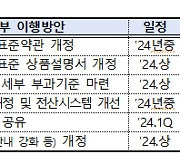 "기다려라"… 車 사고, 가해 보험사에 보험금 직접 청구해보니