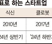 테크 업고 폭풍성장 스타트업, 잇단 IPO 노크