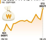 밸류업 열풍 타고 자금 증시로… 예탁금 한달새 7조 늘어