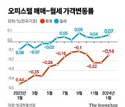 “월세만 100만원”…서오남·서오녀 ‘스쳐가는 월급’