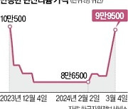 리튬가격 반등…"국내 양극재社 안도"