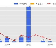 한신공영 수주공시 - 345kV 고덕-서안성TL 건설공사 325.3억원 (매출액대비  2.7 %)