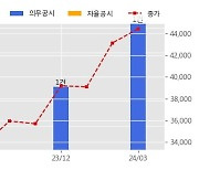 풍산 수주공시 - 소구경탄약 공급계약 2,282.5억원 (매출액대비  5.2 %)