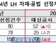 LH, 77개 현장 자재·공법 선정계획 공개…중소기업 참여 독려