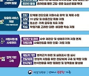 고립·은둔 청소년 14만명, 지자체·정부가 찾아서 돕는다