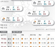 2024년 3월 7일 대체로 흐리고 중부 눈·비[오늘의 날씨]