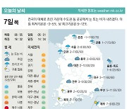 [표] 오늘의 날씨