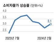 한은 "농산물 당분간 고물가"… 사과에 발목잡힌 금리인하