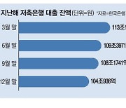 웰컴저축銀, 주담대 비교플랫폼에 참전