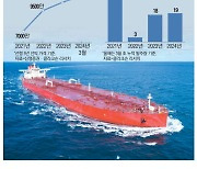 LNG선 이어 유조선…K조선 수주랠리 탄력