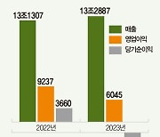 한화 태양광 사업…볕들날 오긴 오나