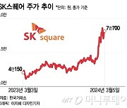 목표가 29% 더 올렸다…SK하이닉스 급등에 웃는 '이 주식'