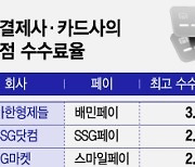 이커머스 선불결제 수수료율, 등골 빠지네