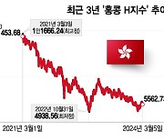 지옥서 살아왔다…수익 15.5% 낸 '홍콩 ELS'