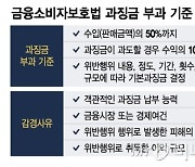 [단독]금감원, 홍콩 ELS 불완전판매 금융사에 1조원 이상 과징금 검토