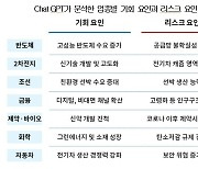 AI가 분석한 韓기업 리스크 보니…반도체 '공급망' 우려