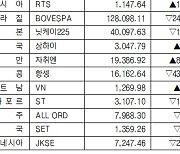 [데이터로 보는 증시]해외 주요 증시 동향(3월 5일)