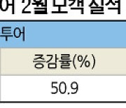 중국 패키지 여행, 코로나 침묵 깨고 예열 시작