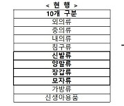 유아용 섬유제품 모델 구분 단순화…인증·시험부담 낮아진다