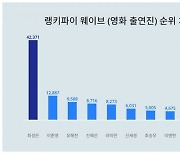 '송중기와 베드신' 최성은, 확 떴다