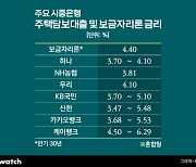 "보금자리론 먼저" 이랬던 은행 창구…뒷전 밀린 이유는