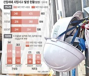 공사수 대비 건설업 중대재해 사망자 18% 늘었다(종합)