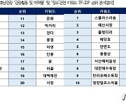 충남 관광지 키워드 빅데이터 조사…예산 관광지 1∼4위 차지