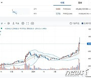 AI 코인 테마 이끄는 니어프로토콜, 이틀간 70% 상승[특징코인]