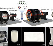 배터리에 쓰는 고분자 고체전해질, 생산속도 13배↑ 안정적 생산한다