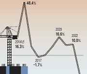 수주도 안한다… 건설사들 ‘초비상’ 선언