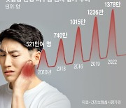 일본의 상류치료... ‘이곳’이 건강하면 고혈압·치매도 막아준다