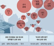 [만물상] 서울대의 추락