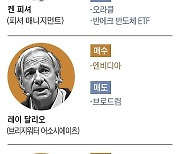 월가 거물 7인은 뭘 사고 뭘 팔았나... 반도체 투자내역 분석