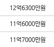 서울 고덕동 래미안힐스테이트 고덕  59㎡ 12억2000만원에 거래