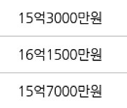 서울 신정동 목동9단지 71㎡ 15억4000만원에 거래