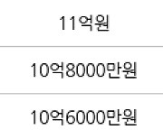 서울 금호동4가 금호대우 59㎡ 9억9000만원에 거래